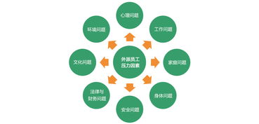 海外員工心理健康支持——易普斯EAP全面服務方案