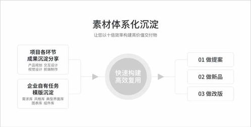 成就新IT 優派世紀設計咨詢服務新思路